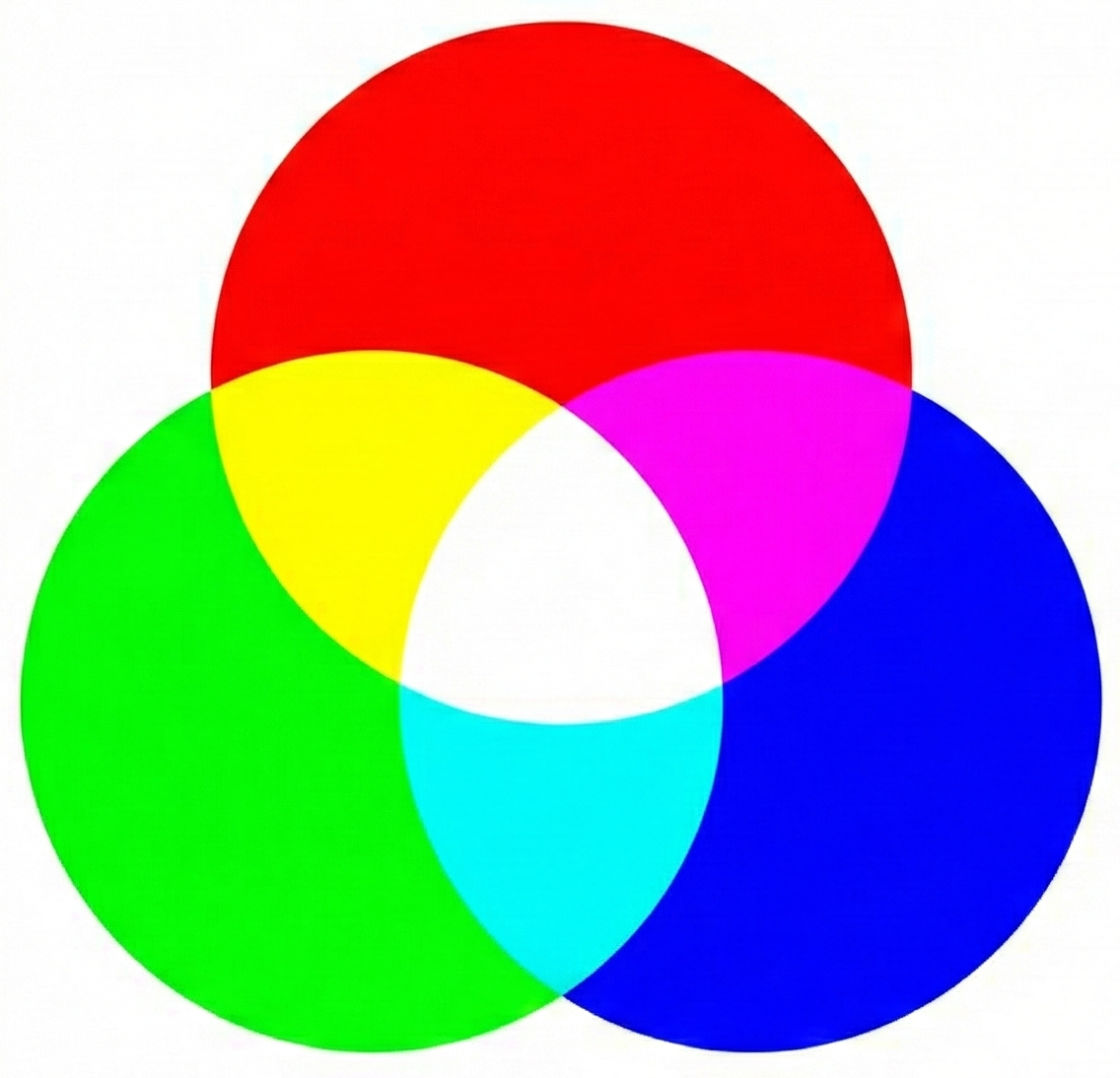 Additive Color Mixing